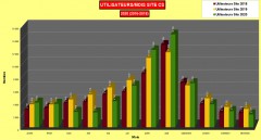 Comparaison statistiques utilisateurs mensuelles 2020/2018 Site Corse sauvage